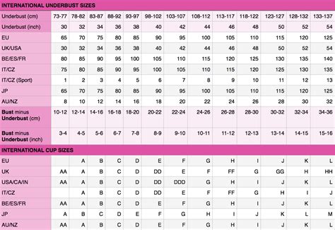 International bra size conversion table